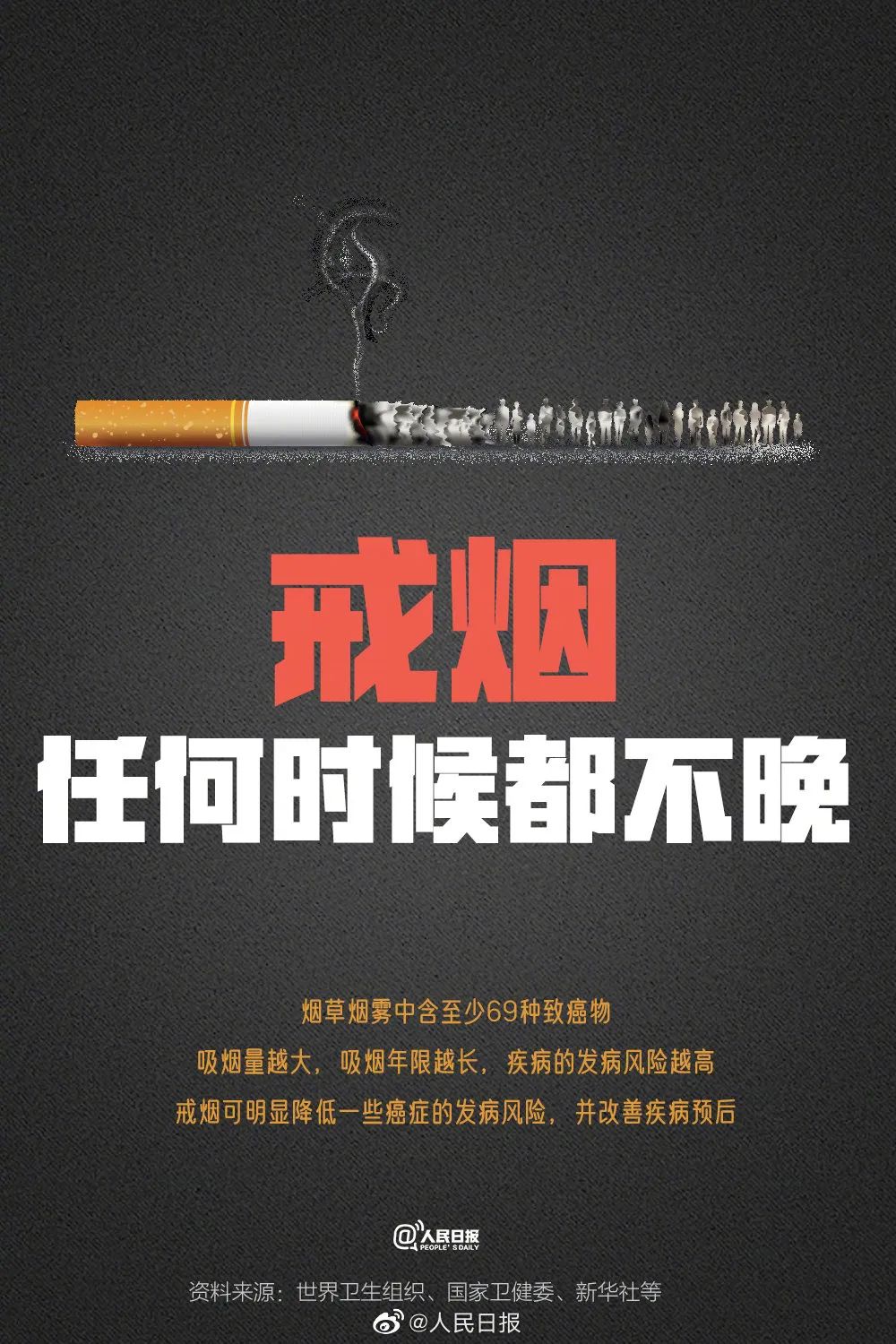 图片来源@人民日报如何科学戒烟?
