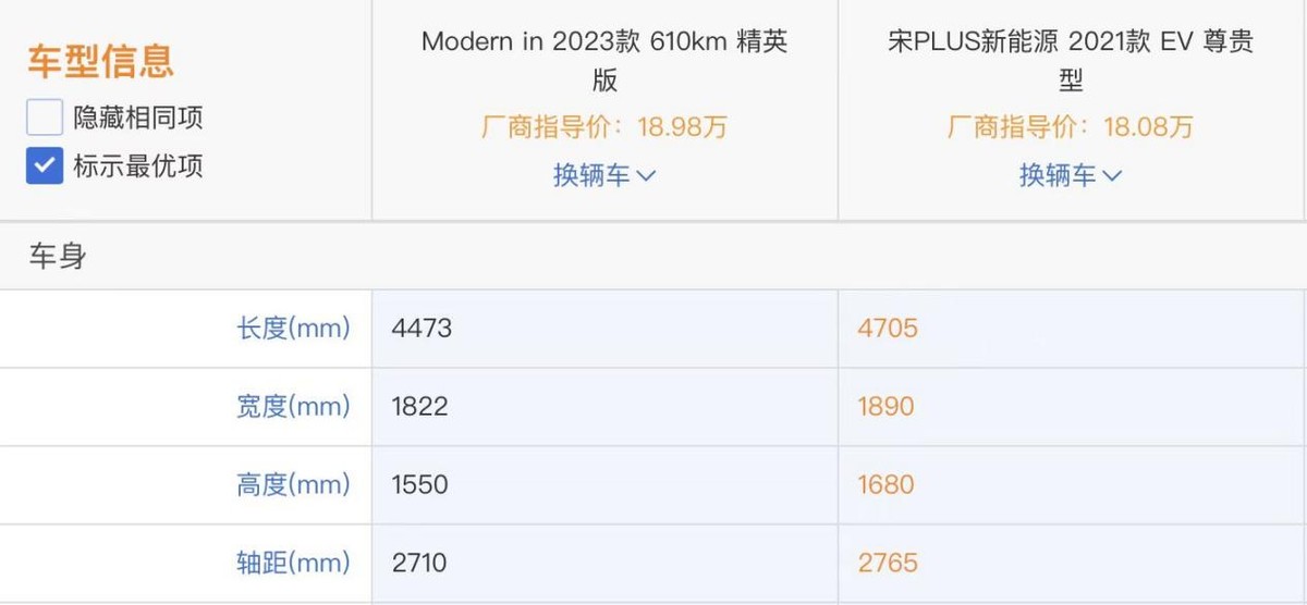 新能源队伍的“新人”，摩登Modern in都已改款了，你还不认识？休闲区蓝鸢梦想 - Www.slyday.coM
