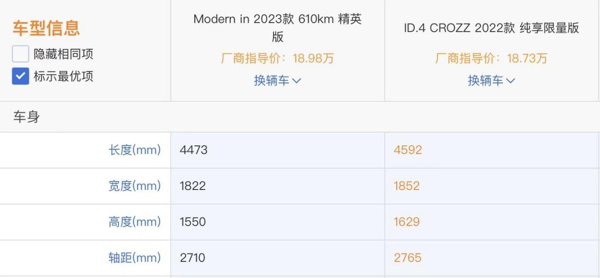 新能源队伍的“新人”，摩登Modern in都已改款了，你还不认识？休闲区蓝鸢梦想 - Www.slyday.coM