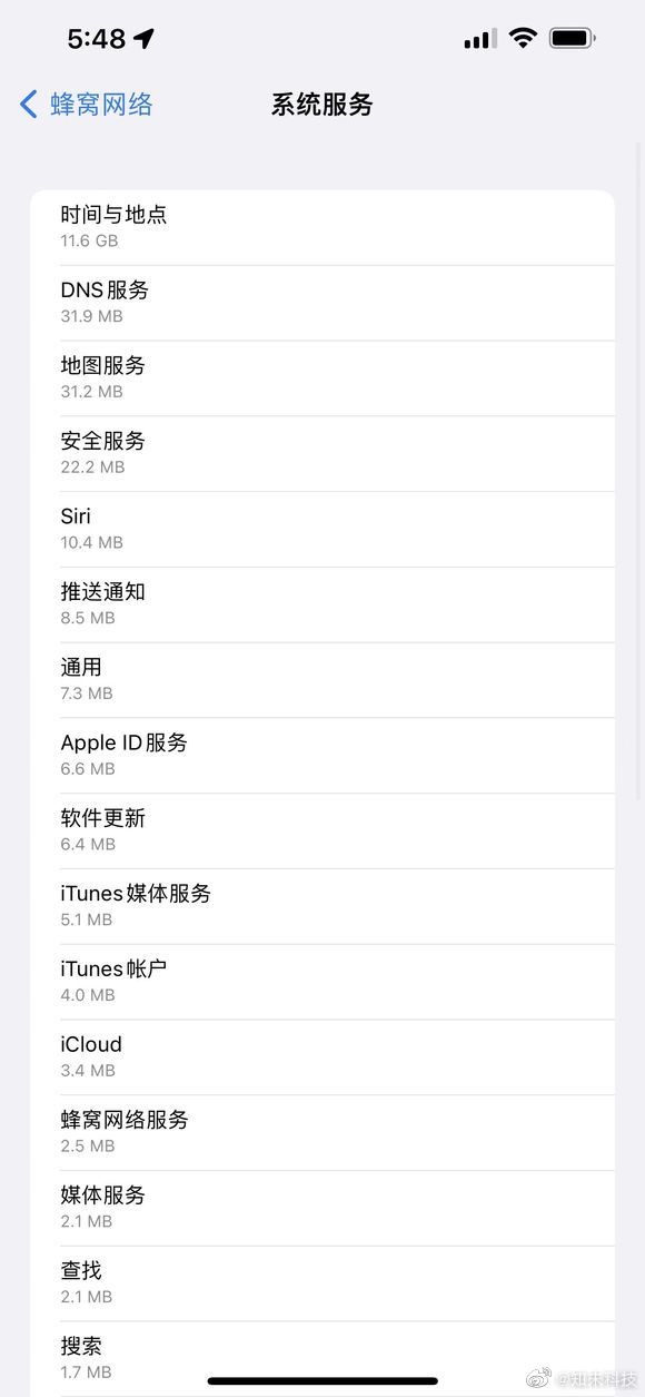 曝苹果系统偷跑流量：被“吃”的流量谁负责？休闲区蓝鸢梦想 - Www.slyday.coM