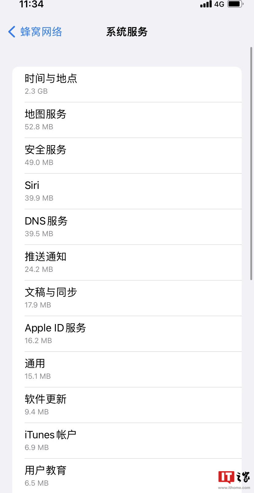 苹果回应系统偷跑流量：恢复出厂设置可以根本解决这个问题休闲区蓝鸢梦想 - Www.slyday.coM