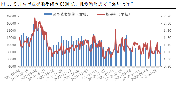 “A股反弹月余，资金情绪修复几何？