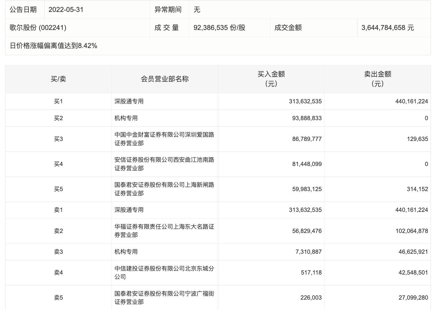 “消费电子迎来大爆发，多股获机构抢筹，三季度迎来基本面拐点？