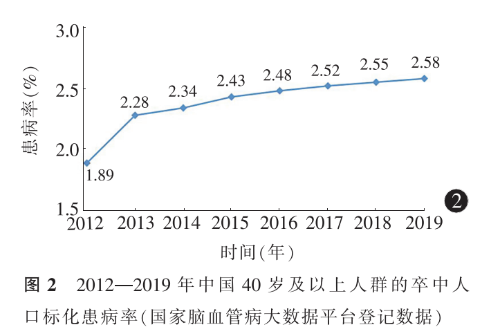 中风:我国成人头号杀手,但80%的发作其实可预防|中风|脑卒中|疾病