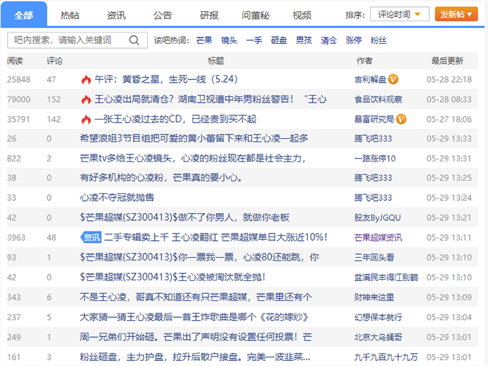 某金融门户网芒果超媒股吧热门帖一览
