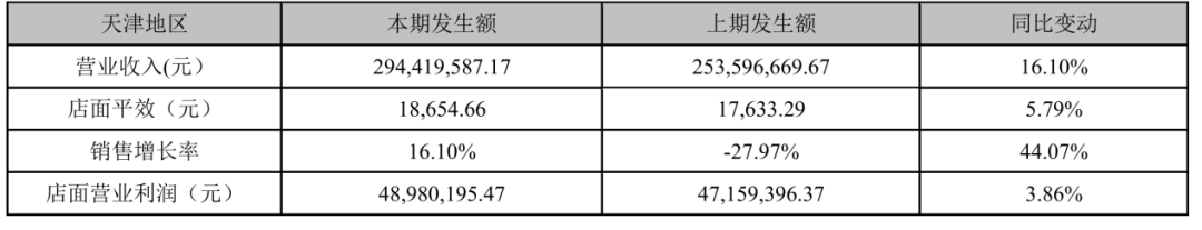 数据来源:公司年报