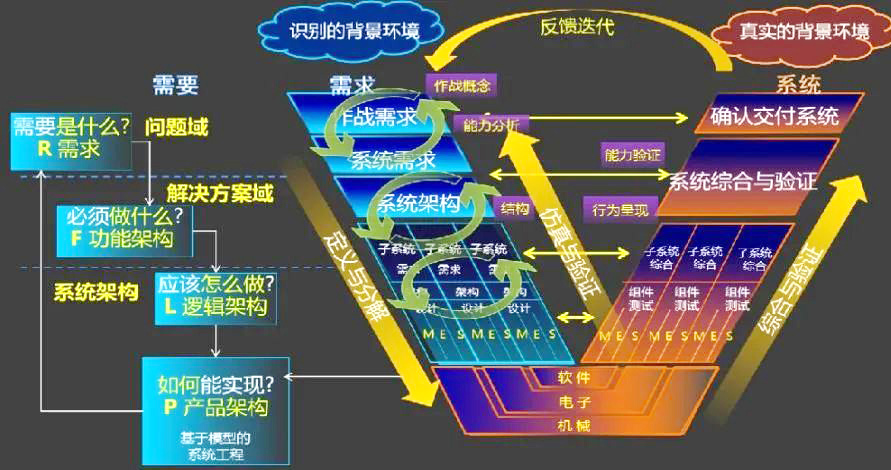 在体系对抗出现之前,武器装备在形态上都是各自独立,自成一体的,无论