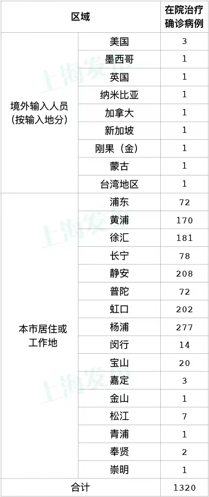 5月30日上海新增本土确诊病例9例、无症状感染者22例，出院出舱人数1922例休闲区蓝鸢梦想 - Www.slyday.coM