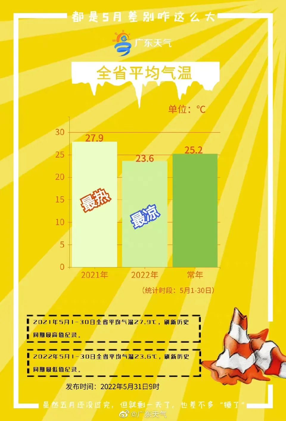 被焗了有一种热叫广东热