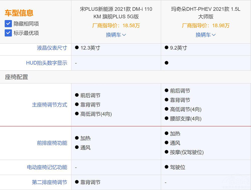 自主插混也这么卷吗？比亚迪对比WEY谁更值得选？休闲区蓝鸢梦想 - Www.slyday.coM
