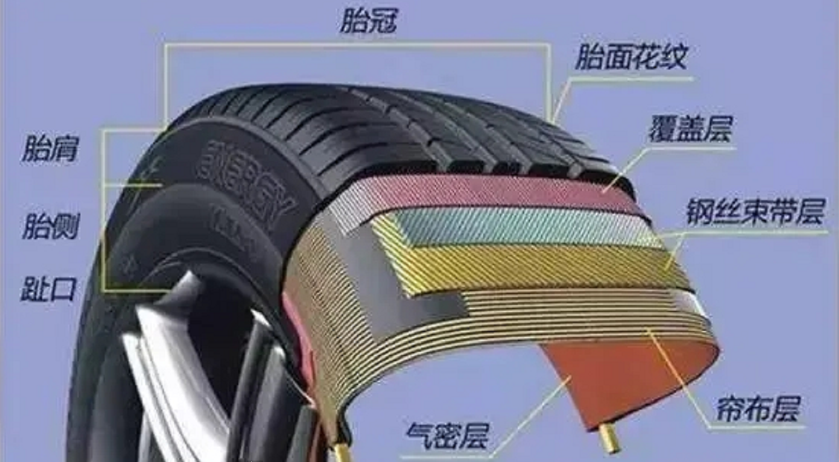 电动车换轮胎怎么辨别质量选正新还是朝阳维修师傅告诉你答案