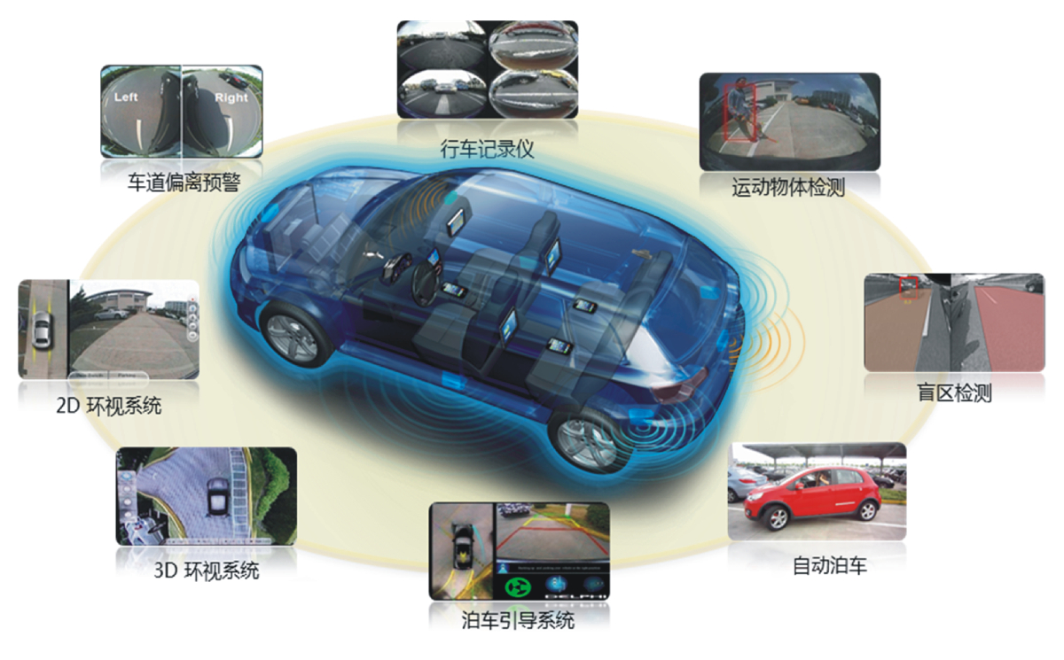 自动驾驶行业快速发展欧菲光重点开拓智能汽车业务