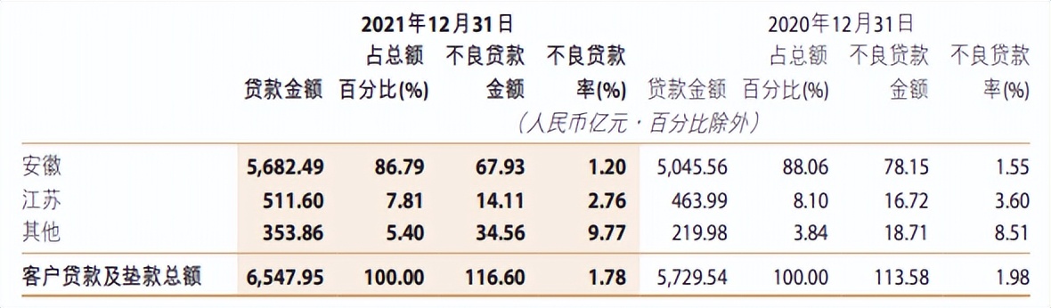 徽商银行首任董事长被判刑12年，已有两人董事长落马