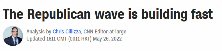 CNN：共和党浪潮正在快速形成