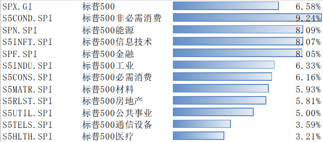 数据来源:Bloomberg