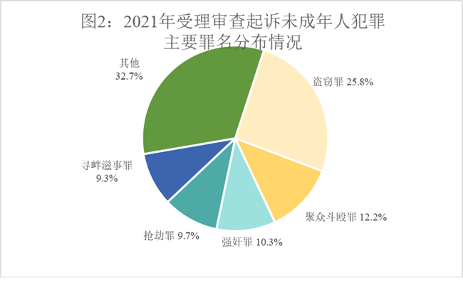 离婚可以把房子过户到小学生孩子的名下吗？