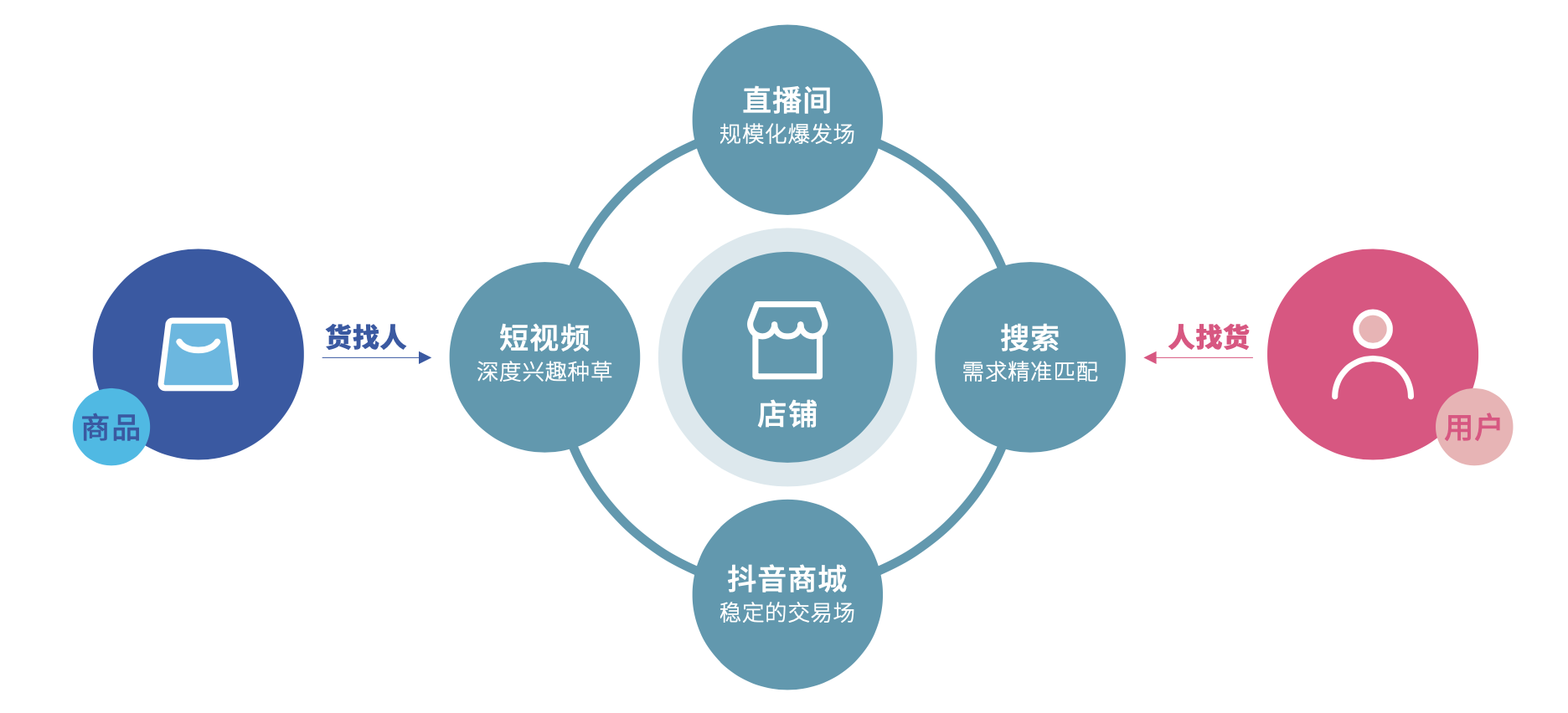 在线求运营工作