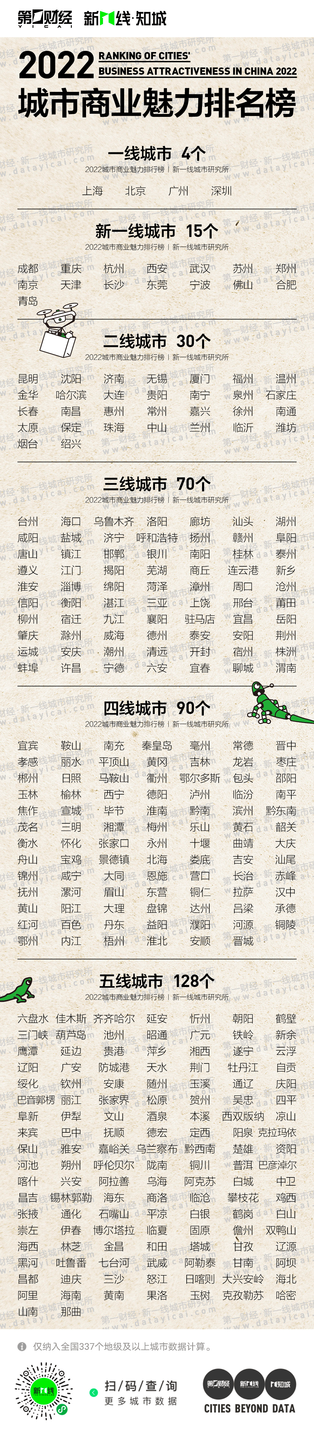 2022新一线城市名单官宣：沈阳跌出，合肥重归新一线!（附最新1休闲区蓝鸢梦想 - Www.slyday.coM