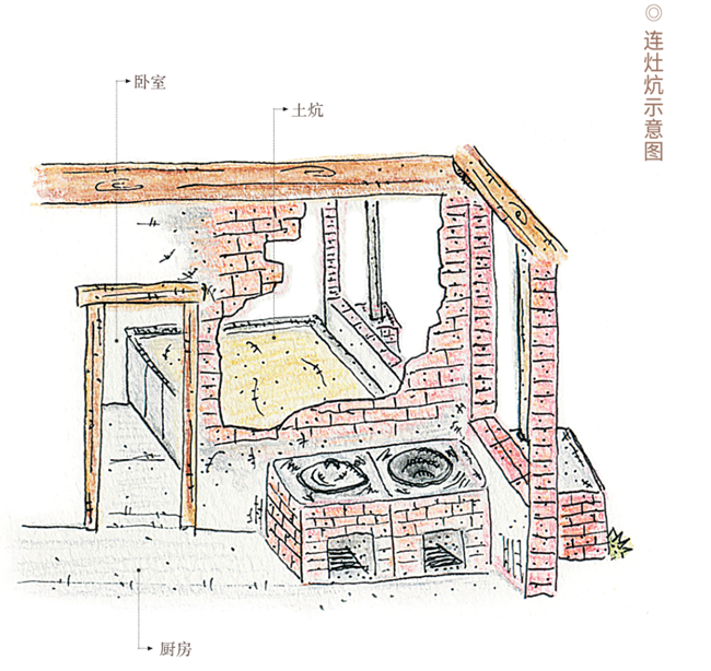 那时我们屋子里使用的还是旧日留下的"连灶炕",这种炕与灶台之间的