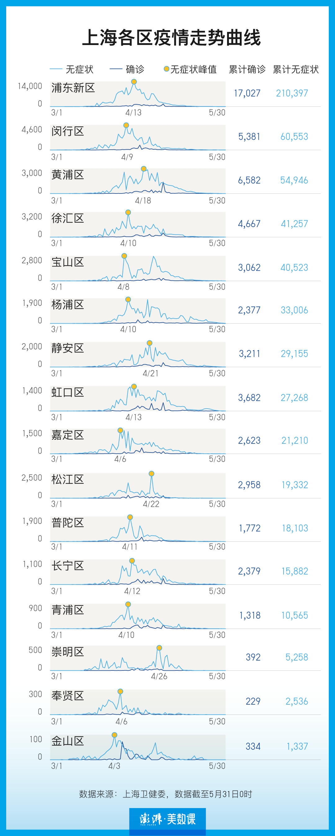 上海疫情区域图最新图片