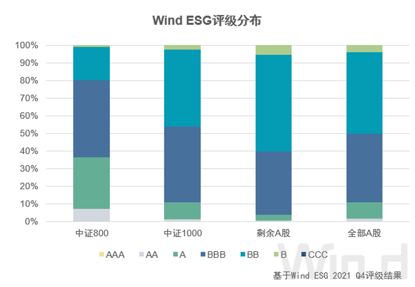 数据视角解读国内企业ESG治理现状__财经头条