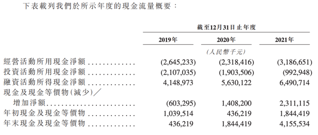 卖4万辆车亏损82亿，威马赴港上市休闲区蓝鸢梦想 - Www.slyday.coM