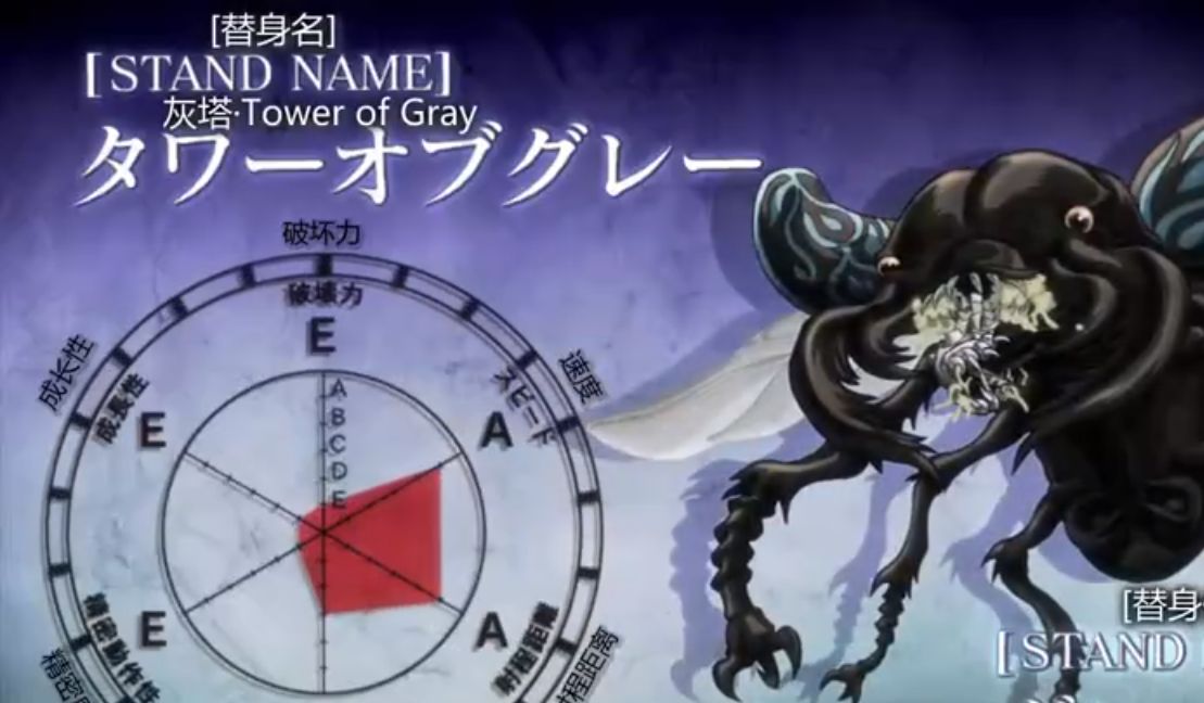 jojo格雷弗莱制造灾祸烂到骨子里的邪恶替身使者