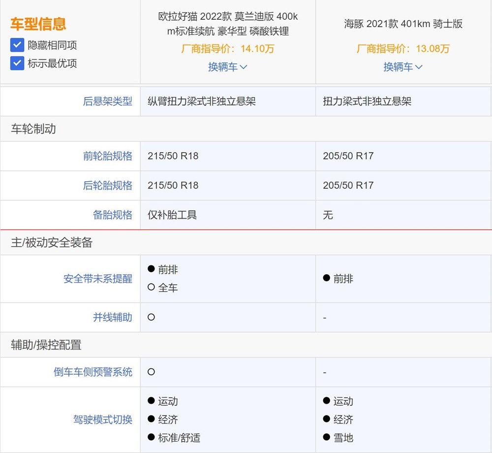 小型纯电车型该如何选择？欧拉好猫和比亚迪海豚您选择谁