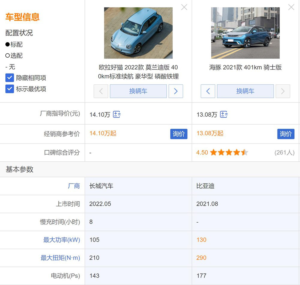 小型纯电车型该如何选择？欧拉好猫和比亚迪海豚您选择谁