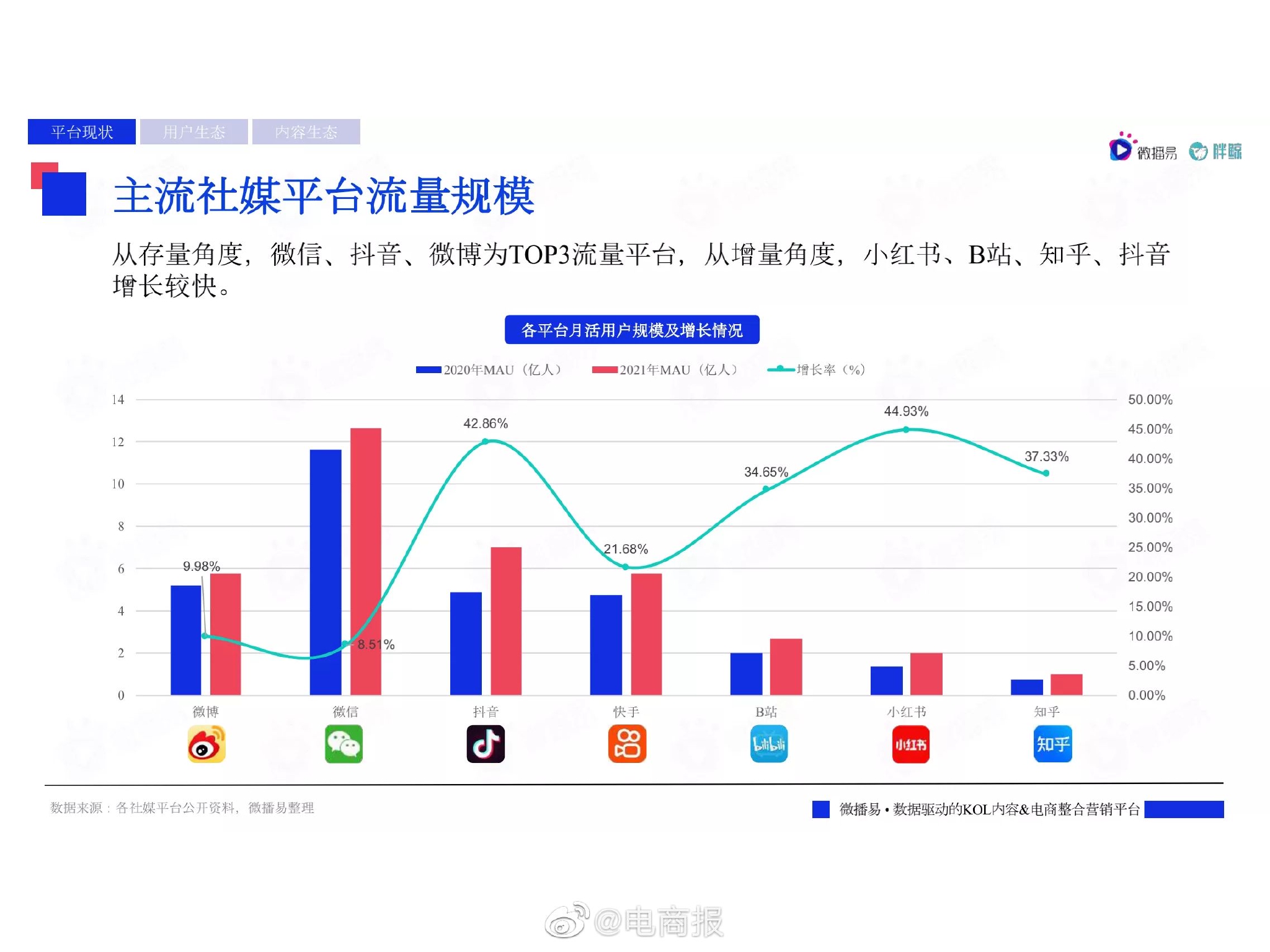 社交平台流量变现 (社交平台流量转化为盈利的实现过程)-初仟社区