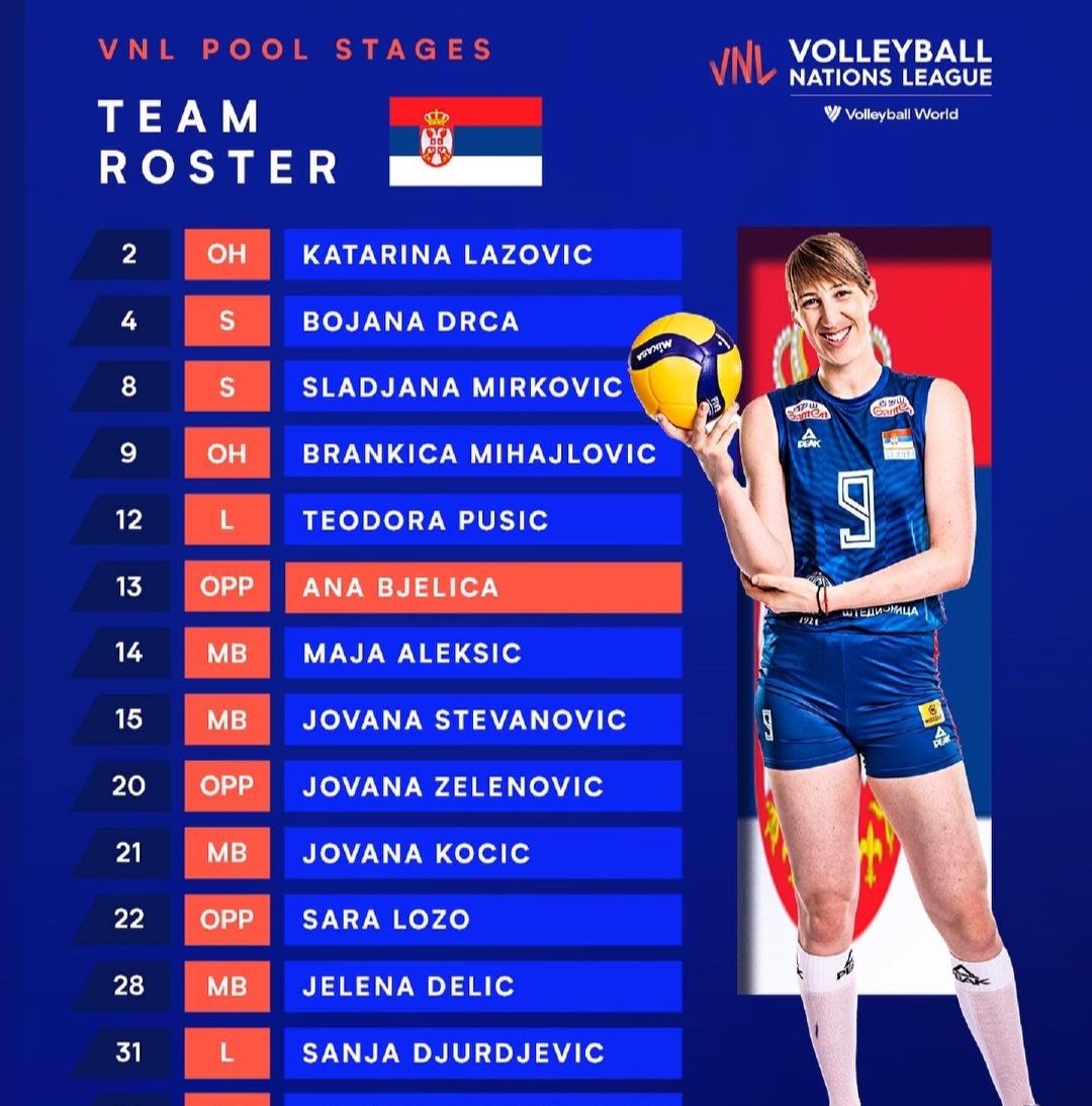 2022年世联赛比利时女排13不敌塞尔维亚女排赫伯茨发挥出色