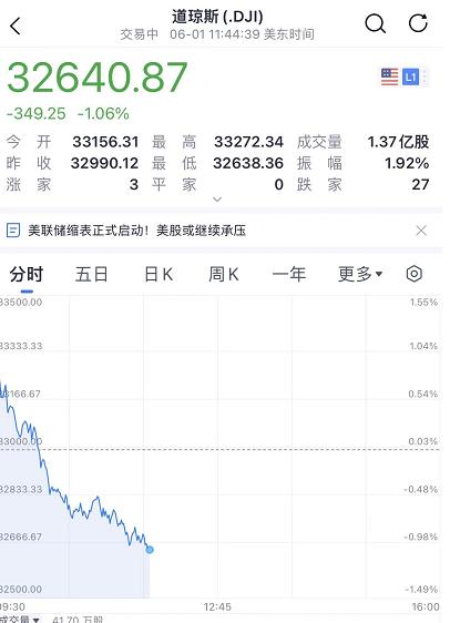 上海第一天上班，“核酸”上热搜，排队两小时？郑州新增1例，从上海回。拜登向乌克兰提供远程火箭炮！休闲区蓝鸢梦想 - Www.slyday.coM