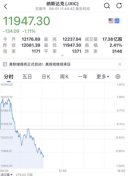 上海第一天上班，“核酸”上热搜，排队两小时？郑州新增1例，从上海回。拜登向乌克兰提供远程火箭炮！休闲区蓝鸢梦想 - Www.slyday.coM