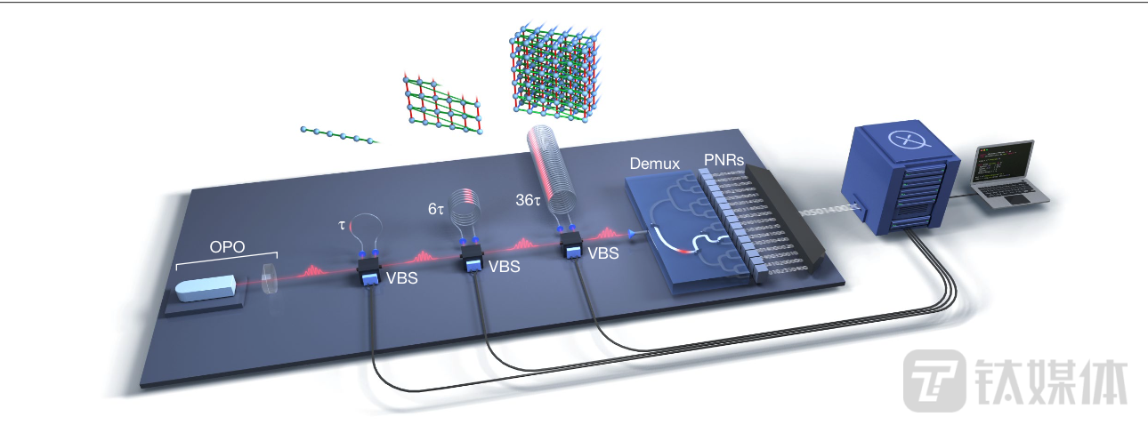 美加科学家用光子芯片“点亮”量子计算实现“量子霸权”，或超越中国“九章”｜钛媒体科普__财经头条
