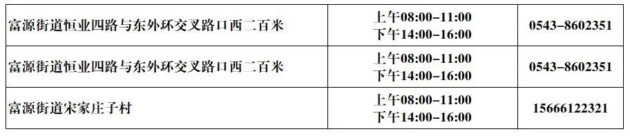 免费提供服务 沾化区最新“愿检尽检”、“应检尽检”免费核酸采样点公布休闲区蓝鸢梦想 - Www.slyday.coM