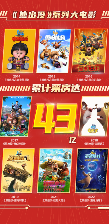 《熊出没·重返地球》登陆英国热映 创中国电影最高排片纪录休闲区蓝鸢梦想 - Www.slyday.coM