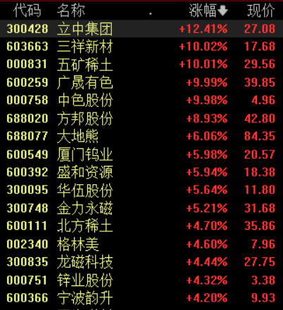 “稀土板块强势上涨，主力资金进场抢筹，机会来了？