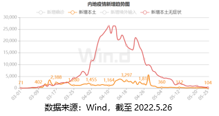 “复工复产来啦！招商核心竞争力开放申购，一“基”捕捉行业“加速度”