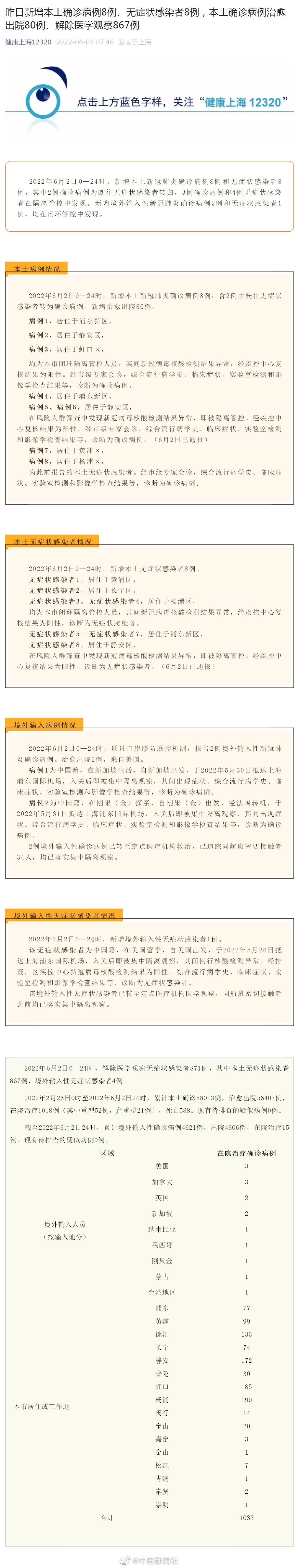 上海新增本土确诊8例无症状8例休闲区蓝鸢梦想 - Www.slyday.coM