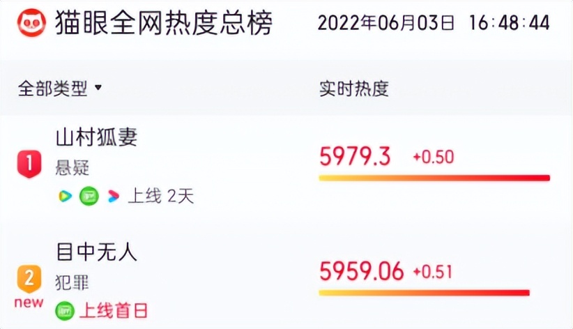 看完谢苗的《目中无人》，我心生感叹，终于有一部像样的武侠片了休闲区蓝鸢梦想 - Www.slyday.coM