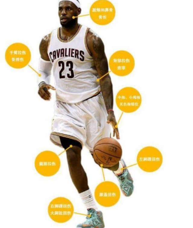 有图有真相,詹姆斯10亿身家真是透支身体赚的 看完还羡慕吗?休闲区蓝鸢梦想 - Www.slyday.coM 有图有真相,詹姆斯10亿身家真是透支身体赚的 看完还羡慕吗?休闲区蓝鸢梦想 - Www.slyday.coM