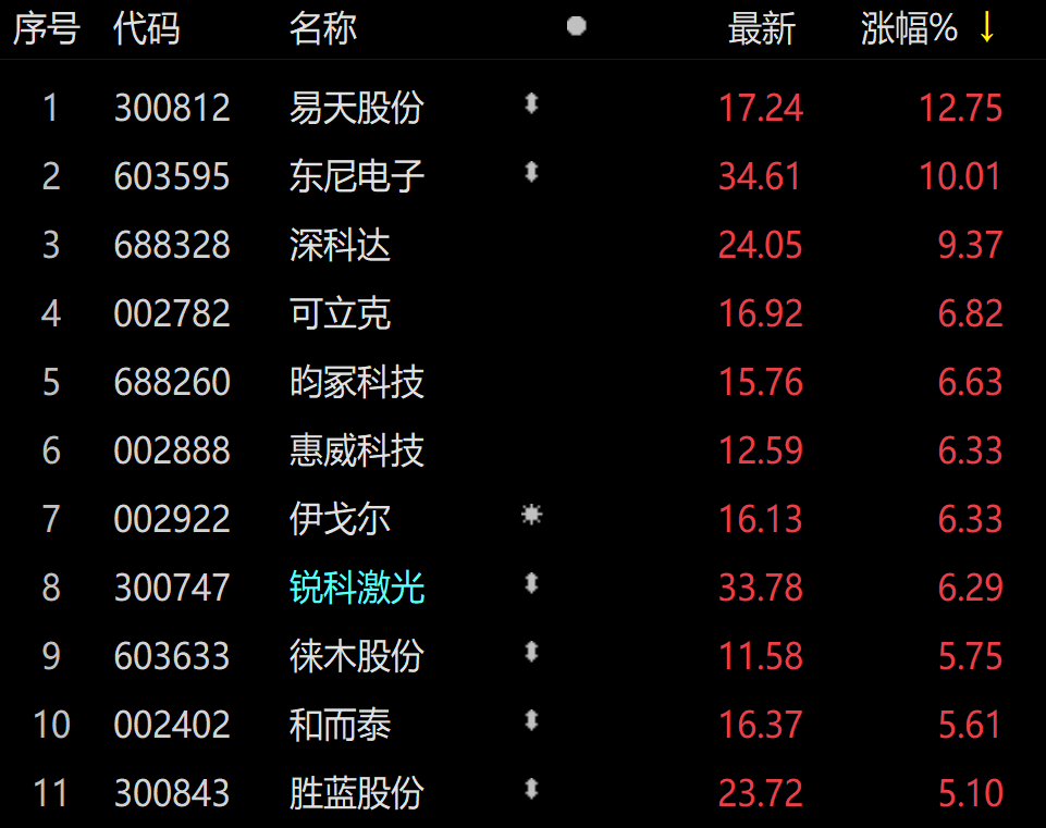 半导体强势崛起，机构提前做功课|半导体_新浪财经_新浪网