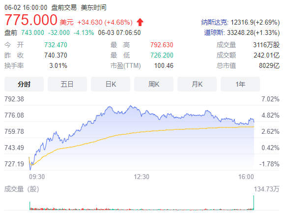 特斯拉裁员近万人+停招？马斯克：感觉糟透了，要么回公司，要么走人休闲区蓝鸢梦想 - Www.slyday.coM
