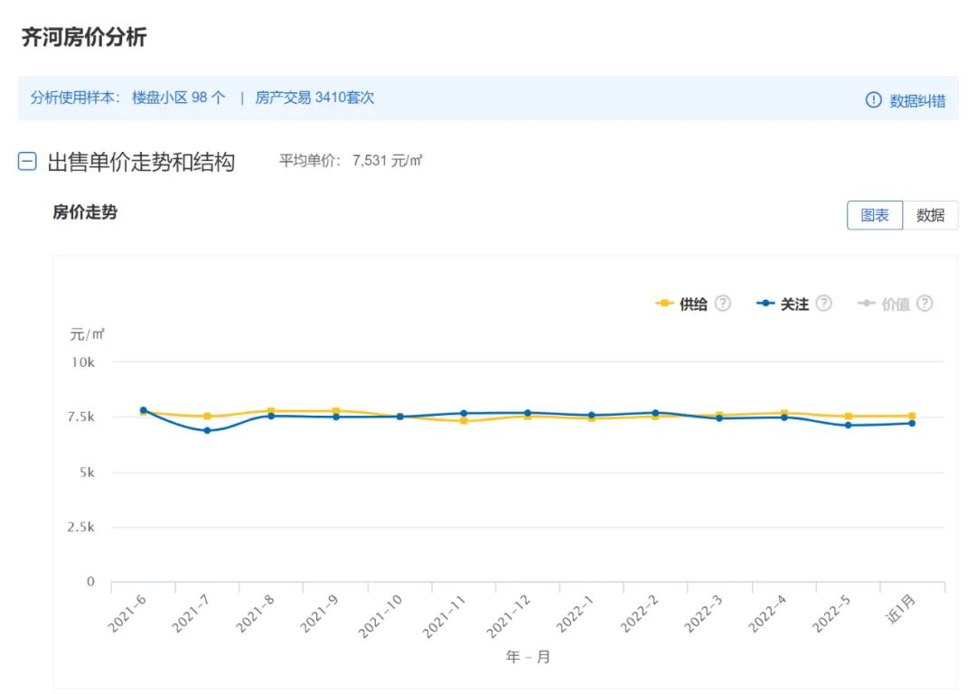 首付低至10%，全国第一例？当地住建局和房产中介说法完全不同休闲区蓝鸢梦想 - Www.slyday.coM