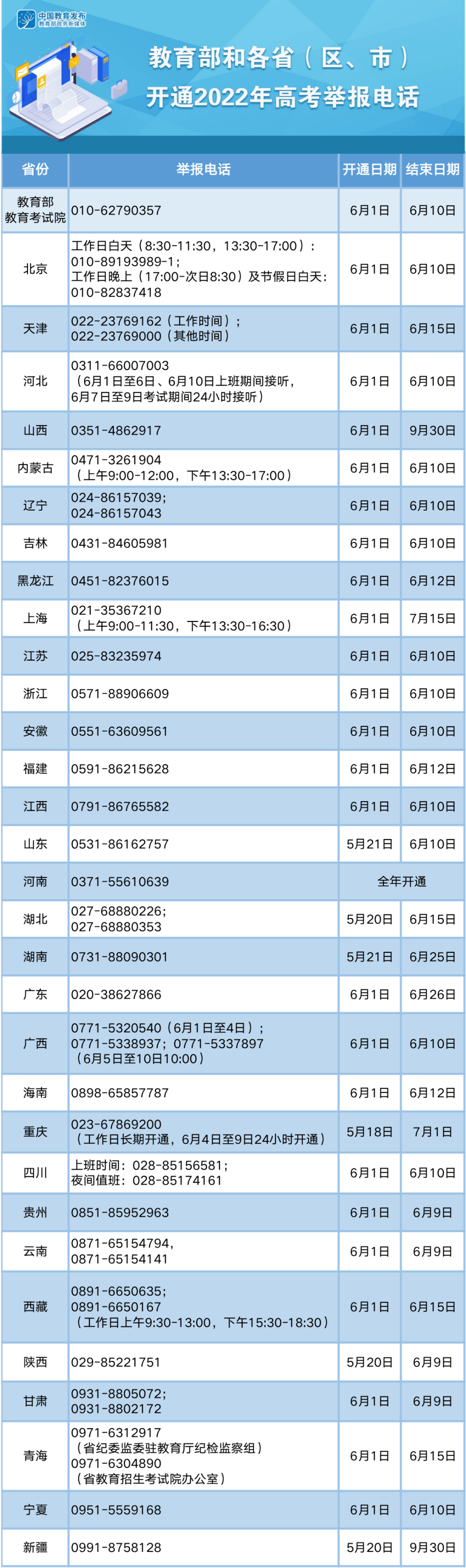 来源：微言教育