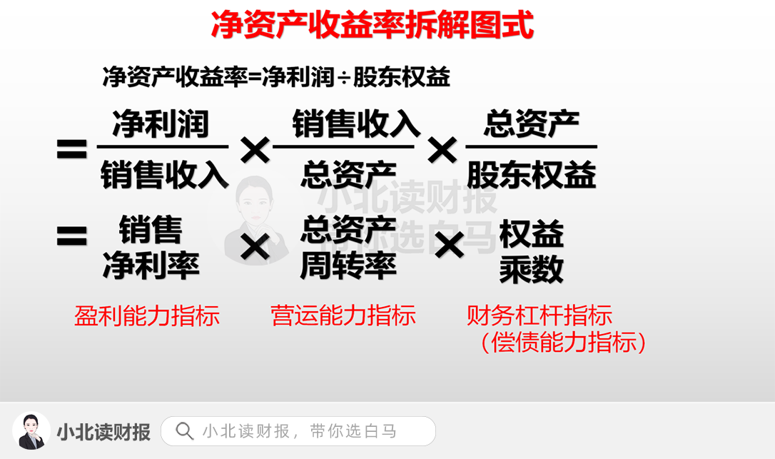 净资产收益率竟然高达9969被重庆啤酒惊到了