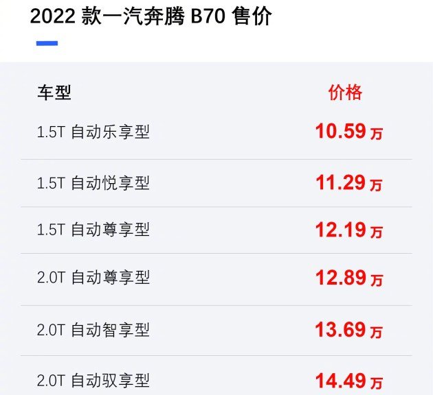 2022款一汽奔腾b70上市售价10591449万