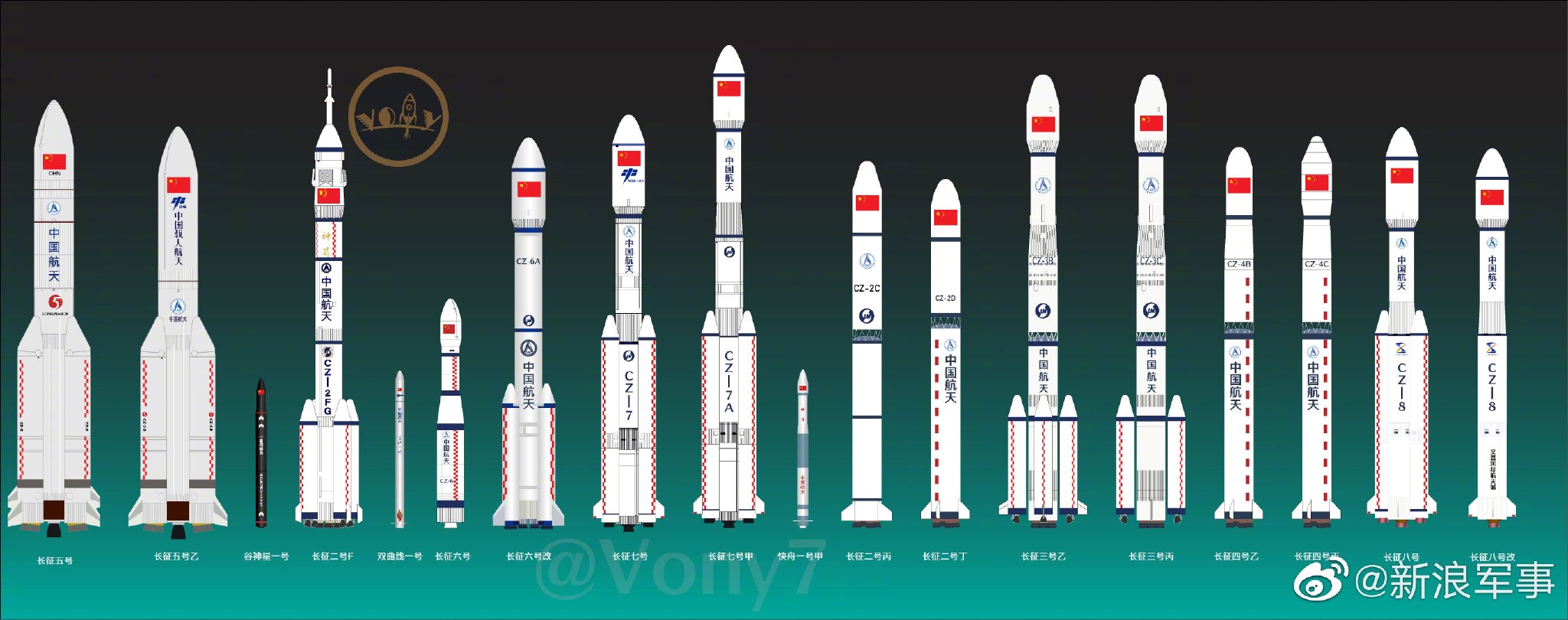 长征二号f运载火箭已经不是我国最高的火箭了……|长征二号|火箭|运载