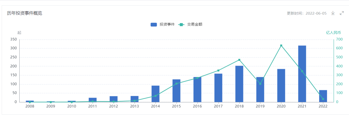 参投多家A股上市公司遭遇大额浮亏，腾讯放缓投资脚步