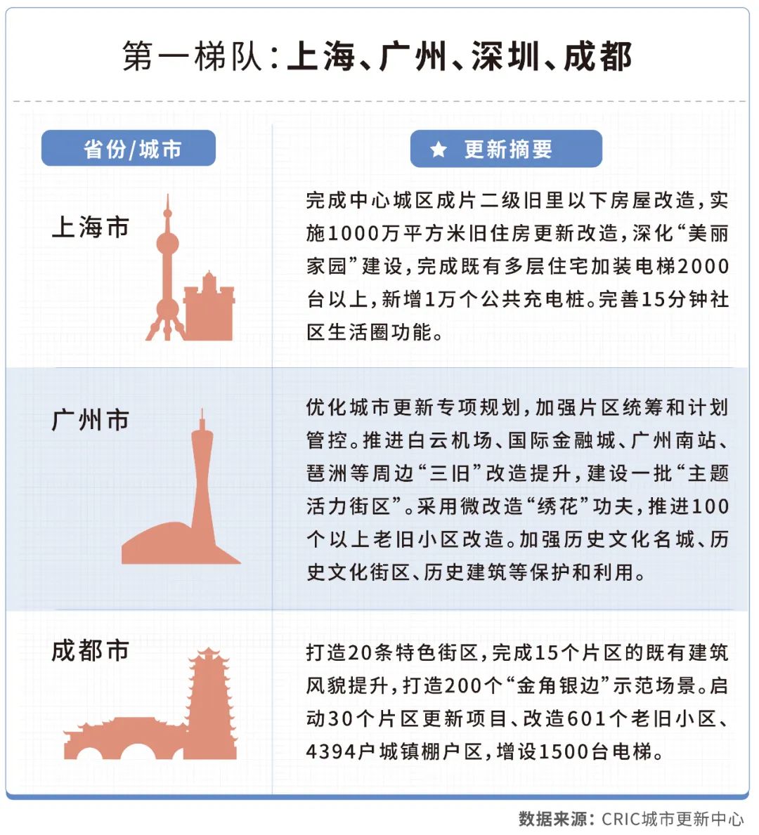 深度研究丨禁止大拆大建后,各地政府如何破解更新困局?|上海市_新浪新闻